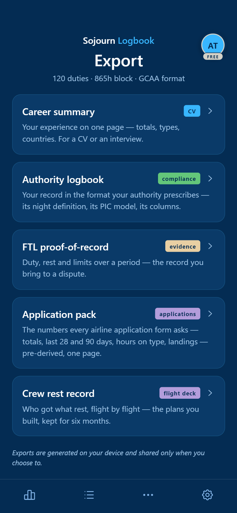 Actual app export screen for a record of 120 duties and 865 hours block in GCAA format, offering five documents &mdash; career summary, authority logbook in the format the authority prescribes, FTL proof-of-record, airline application pack and crew rest record &mdash; with the note that exports are generated on the device and shared only when the pilot chooses.