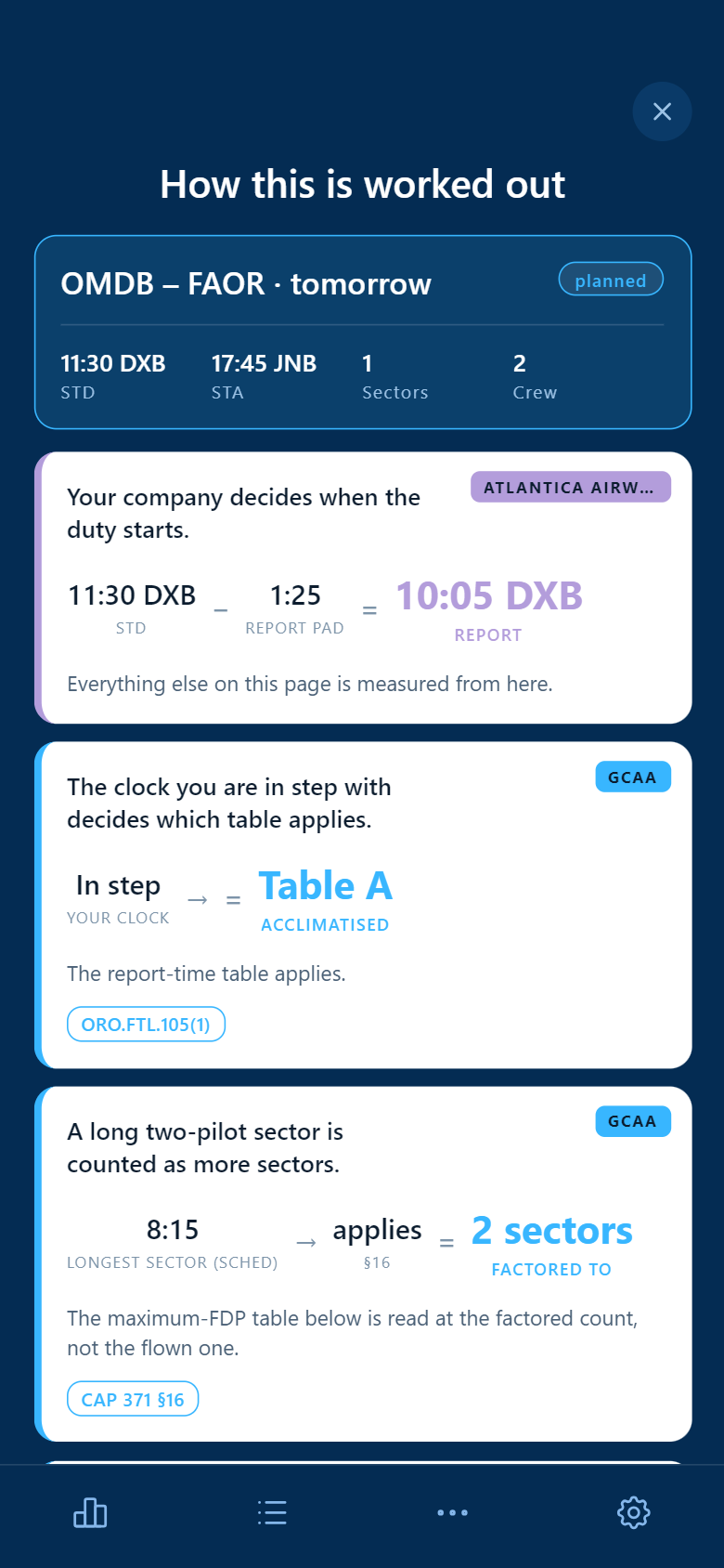Actual app screen explaining tomorrow&rsquo;s flight-duty-period calculation: the operator&rsquo;s own report pad of 1:25 taken off a scheduled departure of 11:30 to give a 10:05 report, badged to the airline; then the acclimatisation step picking Table A and a long two-pilot sector factored to two sectors, both badged GCAA, each card carrying the citation its rule comes from.