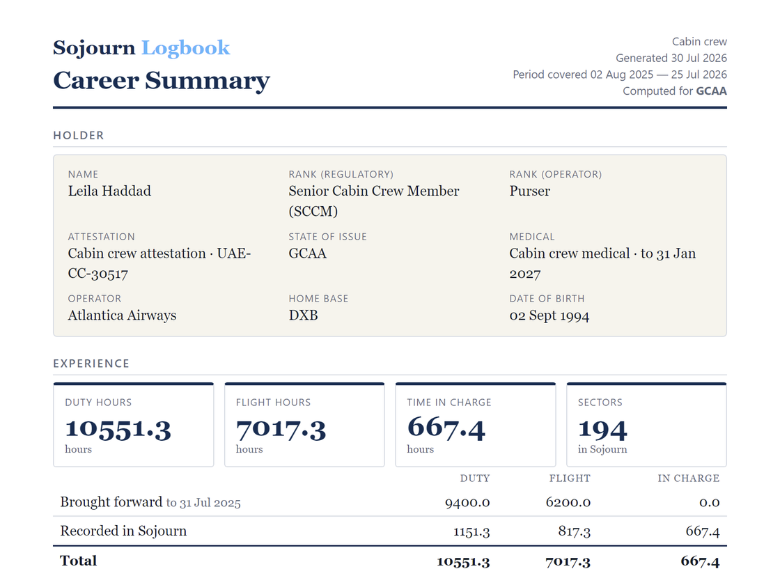 Cabin-crew Career Summary sample: holder block for a fictional senior cabin crew member with SCCM and Purser ranks shown separately, duty-led totals &mdash; 10,551.3 duty hours, 7,017.3 flight hours, 667.4 in charge, 194 sectors &mdash; and the split between hours brought forward and hours recorded in Sojourn.